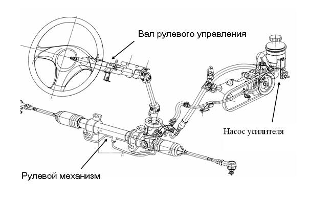 Насос гидроусилителя руля Форд Фокус 2: снятие, устройство