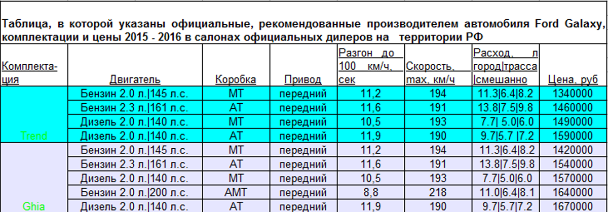 Фокус 1.8 расход топлива. ОП б2 360-560 ( 4м1-10-4м1-10-и4).