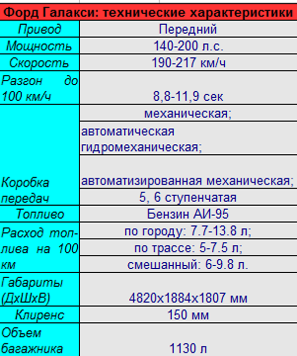 Галакси а 53 характеристики