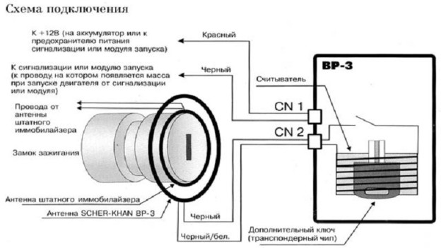 Схема иммобилайзера ваз