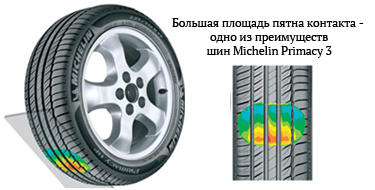 Автомобильные шины Мишлен и отзывы о них